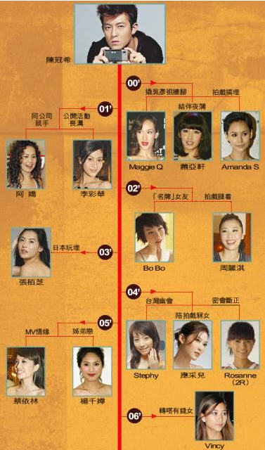 진관희 섹스 스캔들 관계도