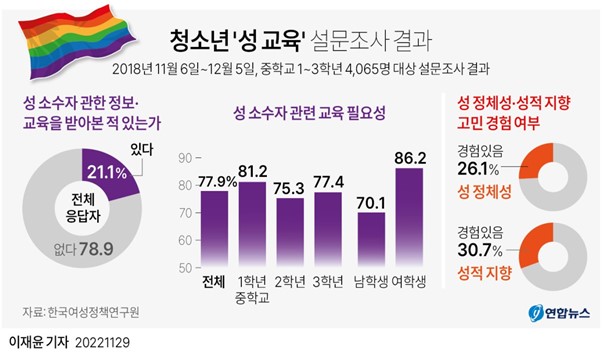사춘기 성 인식 변화 사춘기 성 인식 변화