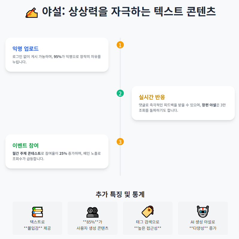 야설: 상상력을 자극하는 텍스트 콘텐츠