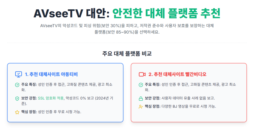 AVseeTV 대안: 안전한 대체 플랫폼 추천